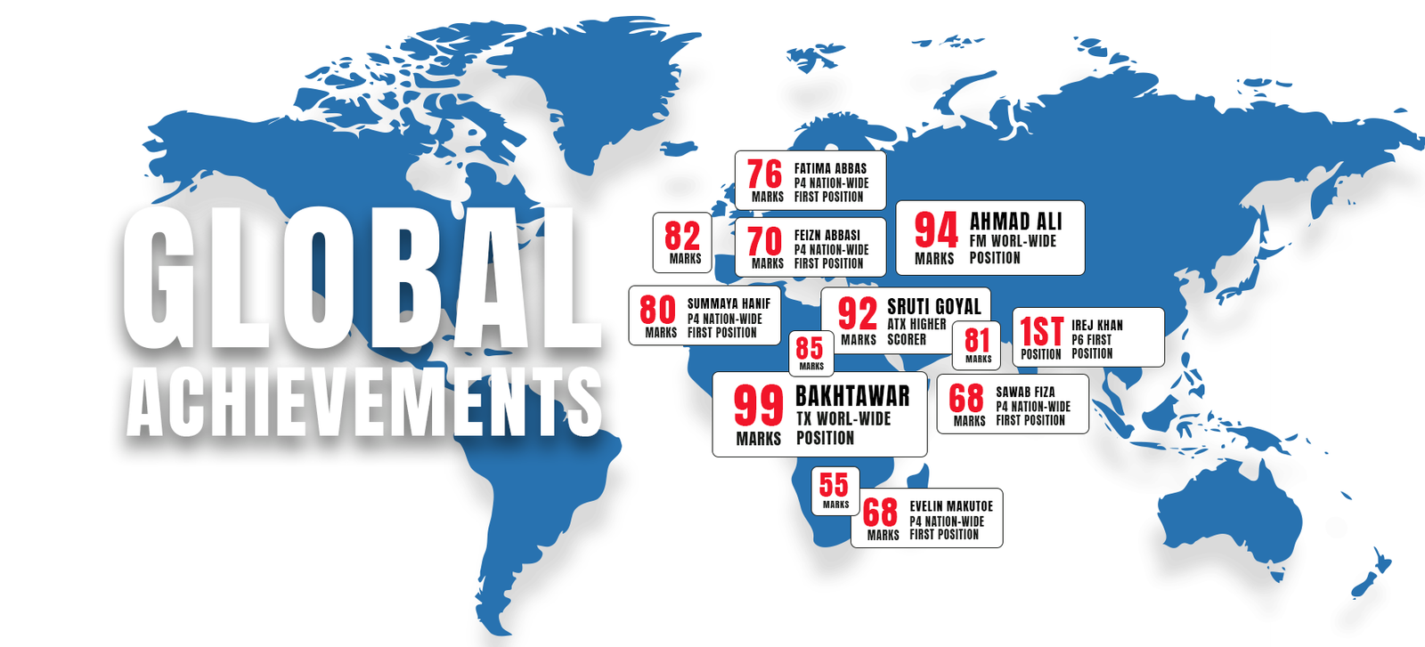ASAACCA Students Global Achievement MAP