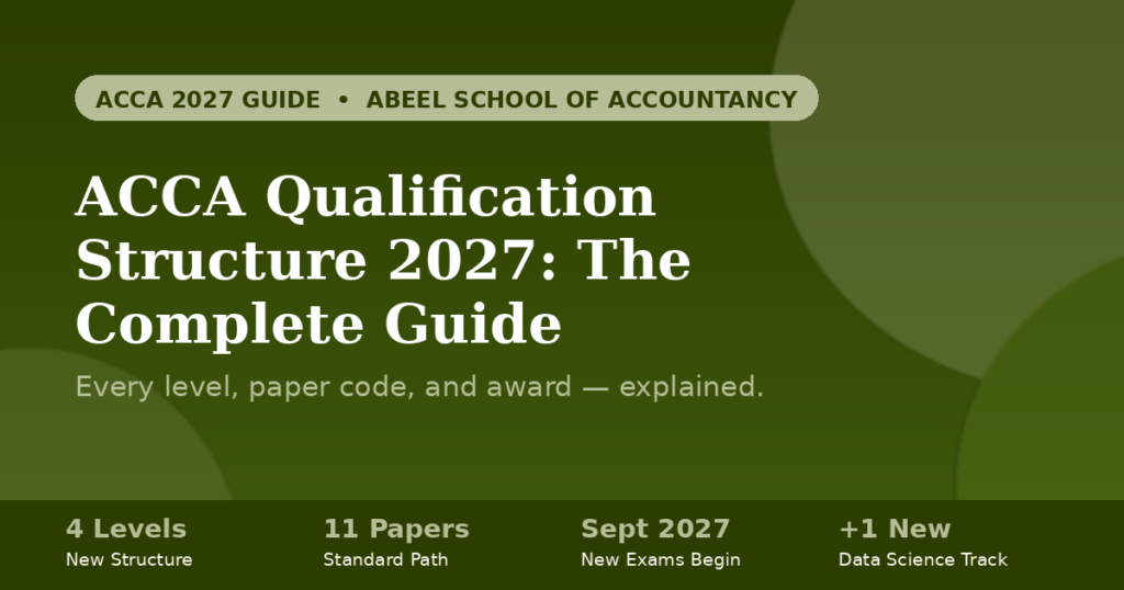 ACCA Qualification Structure 2027: The Complete Guide to Every Level, Paper & Award | Abeel School Of Accountancy acca changes 2027